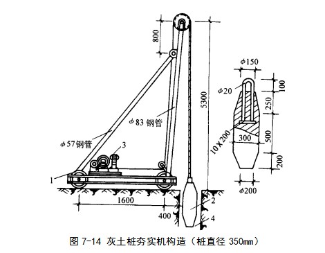 剑阁挤密桩地基